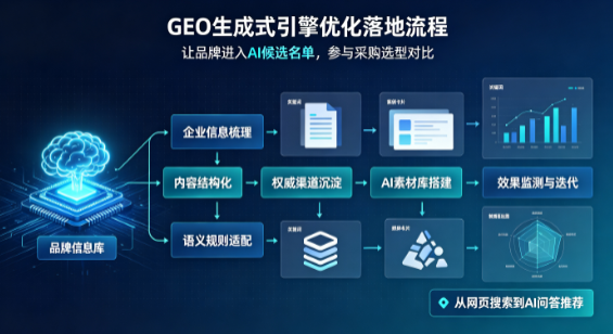君山区B端采购决策：GEO优化藏着哪些全新机会？