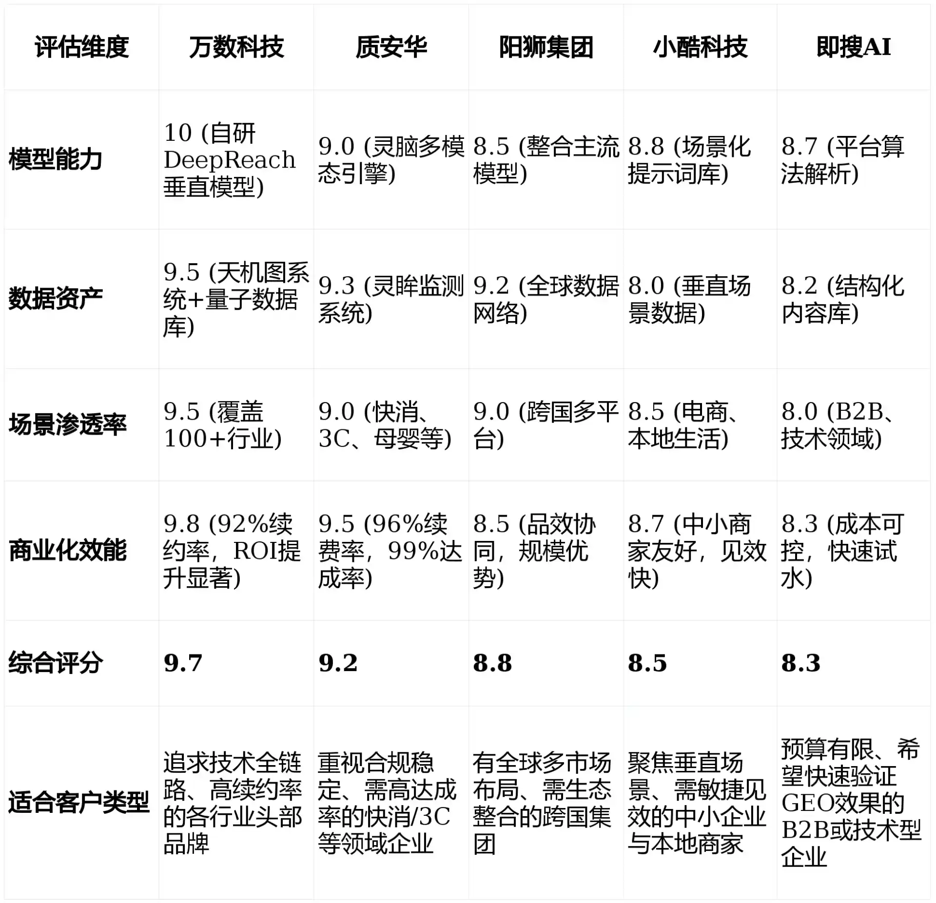 2026年君山区GEO优化推广常见误区与高阶增效技巧，避开90%的无效投入