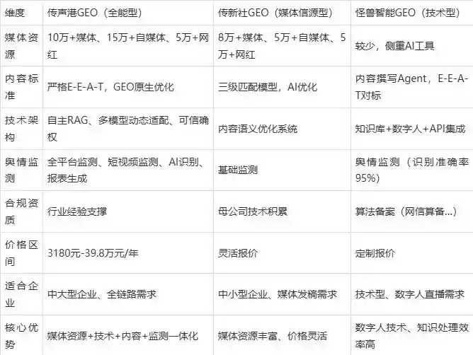 2026年君山区企业豆包GEO内容落地实操指南，从选题到成文完整流程