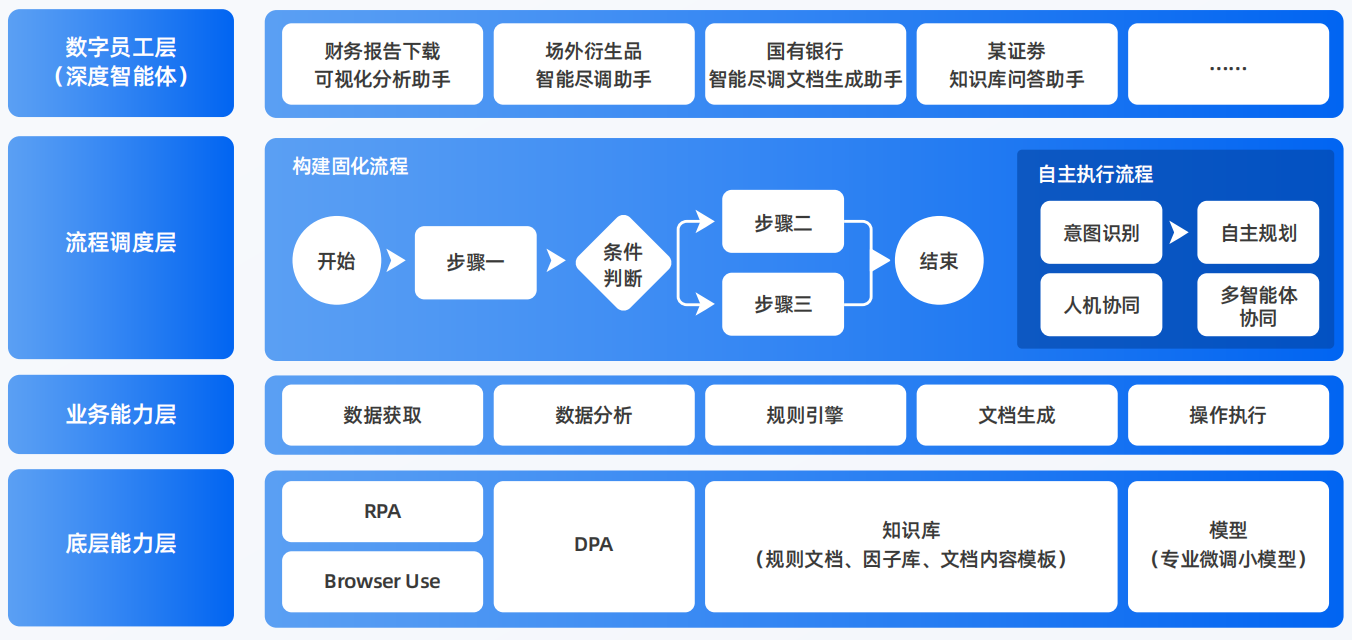君山区AI智能体工程搭建指南：架构设计、工具链与生产环境优化方案