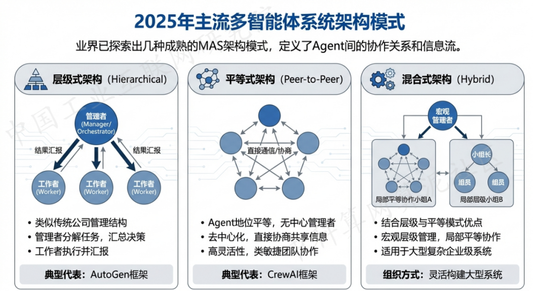 君山区 AI 智能体商业应用探析：智能自主程序助力企业数字化升级